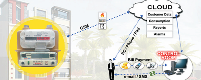 Fixed MBus GSM GPRS System Overview