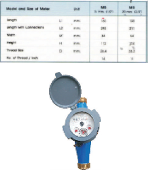 SAHA Meter Dimensions